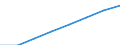 Country of citizenship: Belgium / Age class: Total / Unit of measure: Number / Sex: Total / Geopolitical entity (reporting): Netherlands