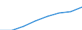 Country of citizenship: Belgium / Age class: Total / Unit of measure: Number / Sex: Total / Geopolitical entity (reporting): Sweden