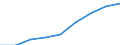 Country of citizenship: Belgium / Age class: Total / Unit of measure: Number / Sex: Total / Geopolitical entity (reporting): Norway