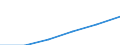 Country of citizenship: Belgium / Age class: Total / Unit of measure: Number / Sex: Total / Geopolitical entity (reporting): Switzerland