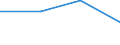 Country of citizenship: Belgium / Age class: Total / Unit of measure: Number / Sex: Total / Geopolitical entity (reporting): United Kingdom