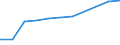 Country of citizenship: Belgium / Age class: Total / Unit of measure: Number / Sex: Total / Geopolitical entity (reporting): Estonia