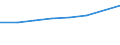 Country of citizenship: Belgium / Age class: Total / Unit of measure: Number / Sex: Males / Geopolitical entity (reporting): Estonia