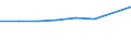 Country of citizenship: Belgium / Age class: Total / Unit of measure: Number / Sex: Females / Geopolitical entity (reporting): Estonia