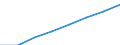 Country of citizenship: Belgium / Age class: Total / Unit of measure: Number / Sex: Females / Geopolitical entity (reporting): Netherlands