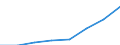 Country of citizenship: Belgium / Age class: Total / Unit of measure: Number / Sex: Females / Geopolitical entity (reporting): Finland