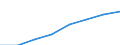 Country of citizenship: Belgium / Age class: Total / Unit of measure: Number / Sex: Females / Geopolitical entity (reporting): Iceland