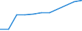 Country of citizenship: Belgium / Age class: Total / Unit of measure: Number / Sex: Females / Geopolitical entity (reporting): Estonia