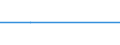 Sex: Total / Age class: Total / Country of citizenship: Croatia / Duration: Total / Decision: Decision to grant / Unit of measure: Person / Geopolitical entity (reporting): Czechia