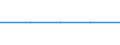 Sex: Total / Age class: Total / Country of citizenship: Croatia / Duration: Total / Decision: Decision to grant / Unit of measure: Person / Geopolitical entity (reporting): Latvia