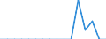 Reason: Education reasons / Duration: Total / Country of citizenship: Iceland / Unit of measure: Person / Geopolitical entity (reporting): Hungary