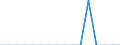 Reason: Education reasons / Duration: Total / Country of citizenship: Iceland / Unit of measure: Person / Geopolitical entity (reporting): Malta