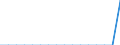 Reason: Education reasons / Duration: Total / Country of citizenship: Liechtenstein / Unit of measure: Person / Geopolitical entity (reporting): Hungary