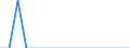 Reason: Education reasons / Duration: Total / Country of citizenship: Liechtenstein / Unit of measure: Person / Geopolitical entity (reporting): Slovenia