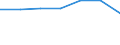 Country of citizenship: Croatia / Reason: Family reasons / Duration: Total / Unit of measure: Person / Geopolitical entity (reporting): Sweden