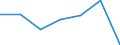 Reason: Total / Country of citizenship: Croatia / Duration: Total / Unit of measure: Person / Geopolitical entity (reporting): Norway