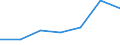 Reason: Total / Country of citizenship: Croatia / Duration: From 3 to 5 months / Unit of measure: Person / Geopolitical entity (reporting): Germany