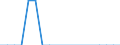 Reason: Total / Country of citizenship: Croatia / Duration: From 6 to 11 months / Unit of measure: Person / Geopolitical entity (reporting): Estonia