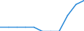 Geschlecht: Insgesamt / Altersklasse: Insgesamt / Land der Staatsangehörigkeit: Island / Maßeinheit: Person / Geopolitische Meldeeinheit: Litauen