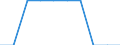 Geschlecht: Insgesamt / Altersklasse: Insgesamt / Land der Staatsangehörigkeit: Liechtenstein / Maßeinheit: Person / Geopolitische Meldeeinheit: Zypern