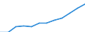 Geschlecht: Insgesamt / Altersklasse: Insgesamt / Land der Staatsangehörigkeit: Norwegen / Maßeinheit: Person / Geopolitische Meldeeinheit: Tschechien