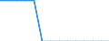 Sex: Total / Age class: Total / Country of citizenship: Norway / Unit of measure: Person / Geopolitical entity (reporting): Estonia