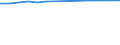 Sex: Total / Age class: Total / Country of citizenship: Liechtenstein / Unit of measure: Person / Geopolitical entity (reporting): Switzerland