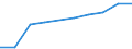 Legal framework: Total / Country of citizenship: Iceland / Unit of measure: Person / Geopolitical entity (reporting): European Union - 27 countries (from 2020)