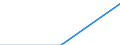 Legal framework: Total / Country of citizenship: Iceland / Unit of measure: Person / Geopolitical entity (reporting): European Union - 28 countries (2013-2020)