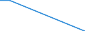 Reason: Employment reasons / Duration: Total / Country of citizenship: Croatia / Unit of measure: Person / Geopolitical entity (reporting): European Union - 27 countries (from 2020)