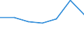 Reason: Employment reasons / Duration: Total / Country of citizenship: Croatia / Unit of measure: Person / Geopolitical entity (reporting): Germany