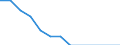 Reason: Employment reasons / Duration: Total / Country of citizenship: Croatia / Unit of measure: Person / Geopolitical entity (reporting): Greece