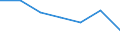 Reason: Employment reasons / Duration: Total / Country of citizenship: Croatia / Unit of measure: Person / Geopolitical entity (reporting): United Kingdom