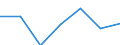 Reason: Employment reasons / Duration: Total / Country of citizenship: Iceland / Unit of measure: Person / Geopolitical entity (reporting): European Union - 28 countries (2013-2020)