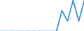 Reason: Employment reasons / Duration: Total / Country of citizenship: Iceland / Unit of measure: Person / Geopolitical entity (reporting): Hungary