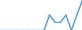 Reason: Employment reasons / Duration: Total / Country of citizenship: Iceland / Unit of measure: Person / Geopolitical entity (reporting): Netherlands