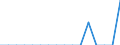 Reason: Employment reasons / Duration: Total / Country of citizenship: Iceland / Unit of measure: Person / Geopolitical entity (reporting): Slovenia