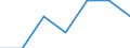 Reason: Employment reasons / Duration: Total / Country of citizenship: Liechtenstein / Unit of measure: Person / Geopolitical entity (reporting): European Union - 28 countries (2013-2020)