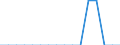 Reason: Employment reasons / Duration: Total / Country of citizenship: Liechtenstein / Unit of measure: Person / Geopolitical entity (reporting): Czechia