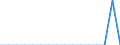 Reason: Employment reasons / Duration: Total / Country of citizenship: Liechtenstein / Unit of measure: Person / Geopolitical entity (reporting): France