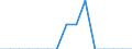 Reason: Employment reasons / Duration: Total / Country of citizenship: Liechtenstein / Unit of measure: Person / Geopolitical entity (reporting): Portugal