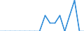Reason: Employment reasons / Duration: Total / Country of citizenship: Iceland / Unit of measure: Person / Geopolitical entity (reporting): Netherlands