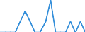 Reason: Employment reasons / Duration: Total / Country of citizenship: Liechtenstein / Unit of measure: Person / Geopolitical entity (reporting): Belgium