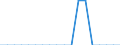 Reason: Employment reasons / Duration: Total / Country of citizenship: Liechtenstein / Unit of measure: Person / Geopolitical entity (reporting): Czechia