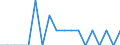 Reason: Employment reasons / Duration: Total / Country of citizenship: Liechtenstein / Unit of measure: Person / Geopolitical entity (reporting): Spain