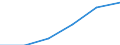 Legal framework: Total / Country of citizenship: Croatia / Unit of measure: Percentage / Geopolitical entity (reporting): Italy