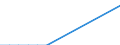 Legal framework: Total / Country of citizenship: Iceland / Unit of measure: Percentage / Geopolitical entity (reporting): France