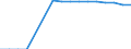 Legal framework: Total / Country of citizenship: Iceland / Unit of measure: Percentage / Geopolitical entity (reporting): Netherlands