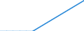 Legal framework: Total / Country of citizenship: Liechtenstein / Unit of measure: Percentage / Geopolitical entity (reporting): France