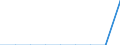 Legal framework: Total / Country of citizenship: Liechtenstein / Unit of measure: Percentage / Geopolitical entity (reporting): Sweden